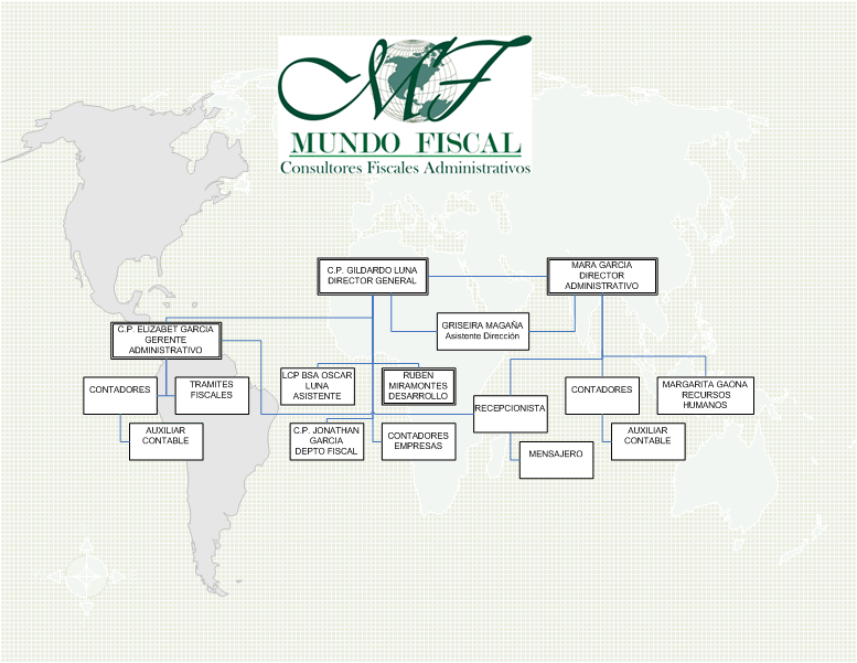 Mundo Fiscal Mundo Fiscal